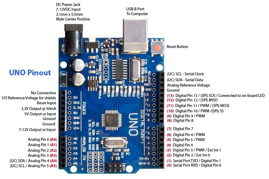 AArduino Uno R3 SMD CH340 Chip (USB Kablo Dahil)